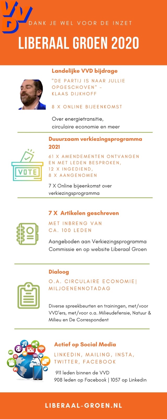 Jaaroverzicht Liberaal Groen 2020